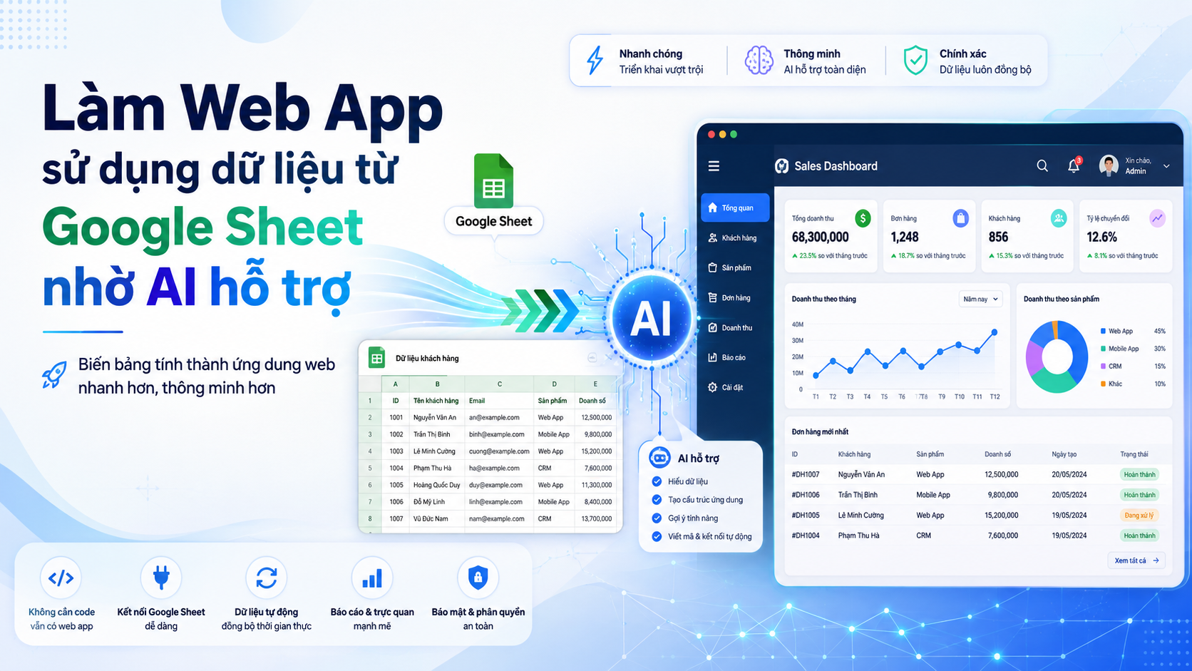 Làm Web App sử dụng dữ liệu từ Google Sheet nhờ AI hỗ trợ